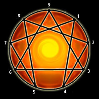 the enneagram